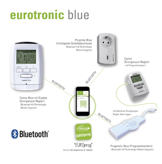 EUROtronic blue - das weltweit erste Bluetooth Heizungsthermostat