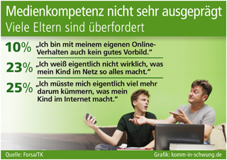 Grafik: komm-in-schwung.de (No. 5163) Grafik: komm-in-schwung.de (No. 5163)
