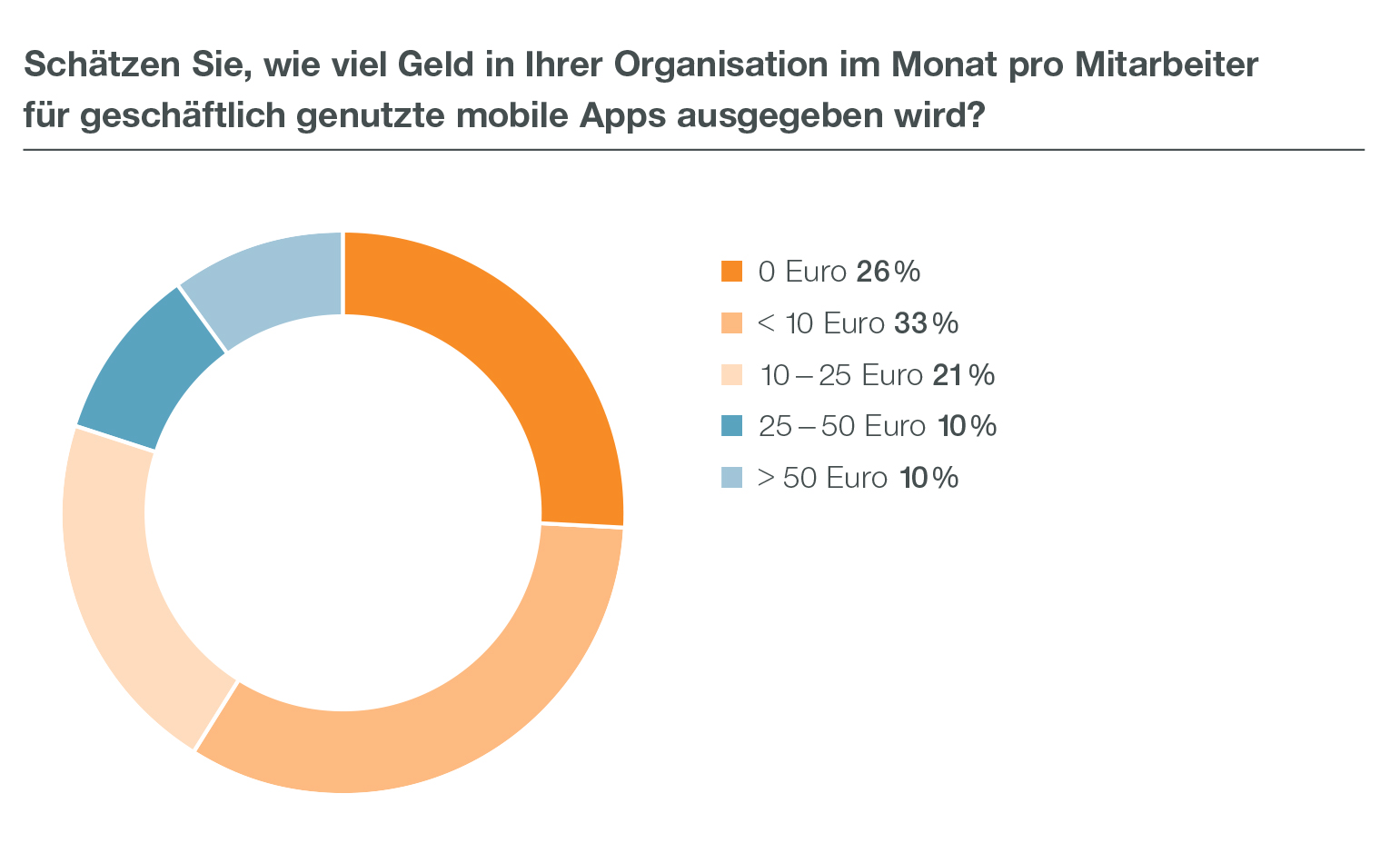 Mobile Apps