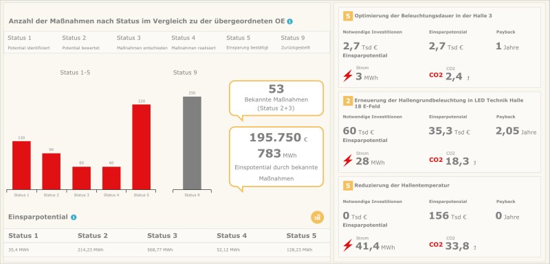 Mit dem Energiemanagementsystem kann man auch Maßnahmen für die Zukunft planen  (Bild: WEBfactory) (