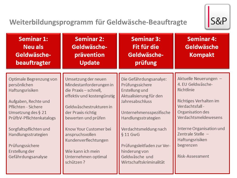 Seminar Geldwäsche und Fraud - Aufbauseminar in München Seminar Geldwäsche und Fraud - Aufbauseminar in München