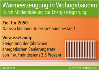 Grafik: wolf-heiztechnik.de (No. 5167) Grafik: wolf-heiztechnik.de (No. 5167)