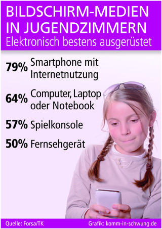 Grafik: komm-in-schwung.de (No. 5171) Grafik: komm-in-schwung.de (No. 5171)