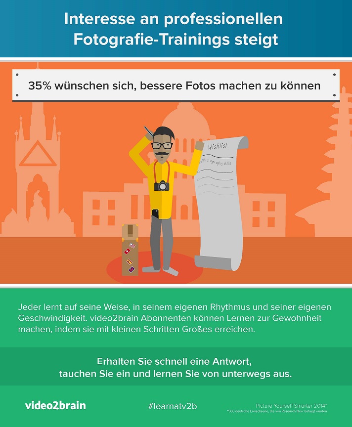 Infografik zur Studie von lynda.com und video2brain Infografik zur Studie von lynda.com und video2brain