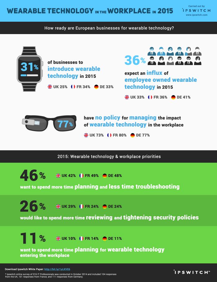 Infografik zu einer internationalen Online Befragung von Ipswitch Infografik zu einer internationalen Online Befragung von Ipswitch