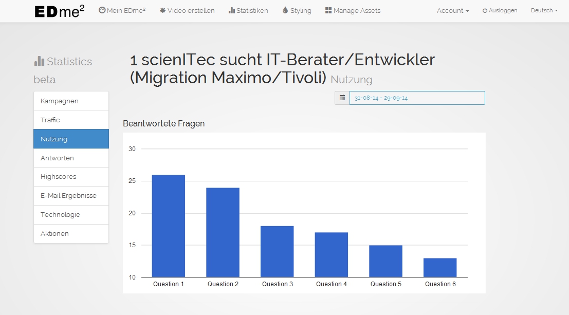 Auswertungschart aus EDme² Auswertungschart aus EDme²