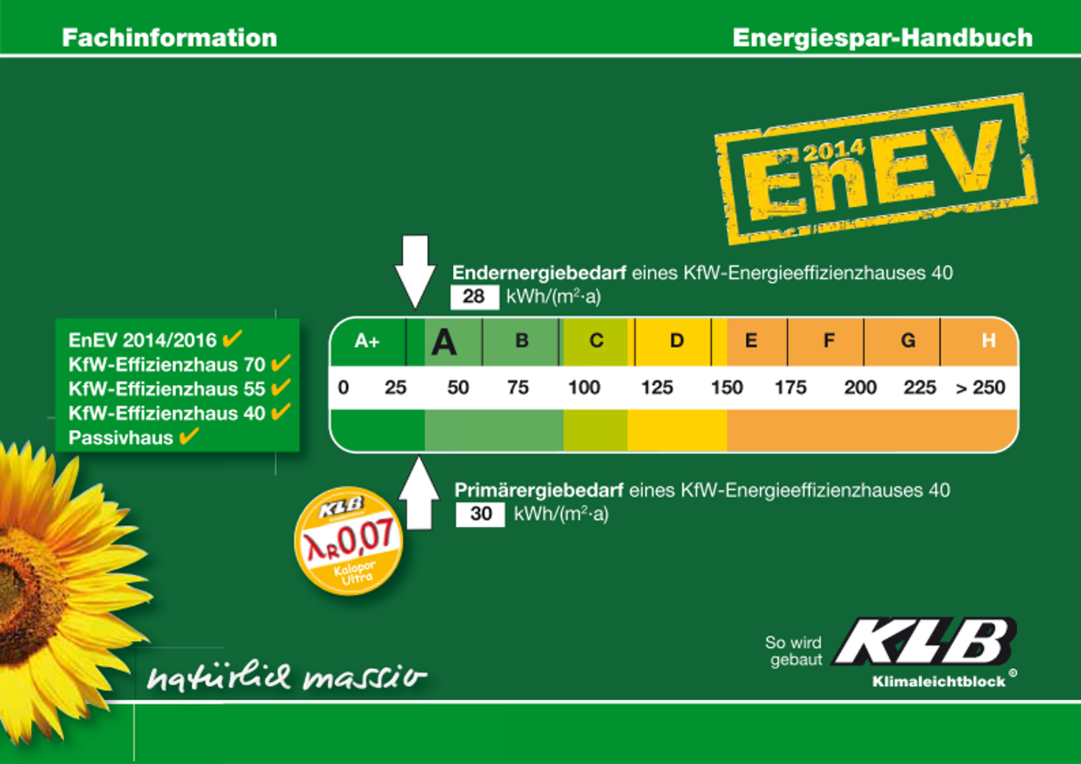 Wege durch die EnEV: Das aktualisierte Energiespar-Handbuch ordnet einzelne KLB-Wandsysteme dem pass Wege durch die EnEV: Das aktualisierte Energiespar-Handbuch ordnet einzelne KLB-Wandsysteme dem pass