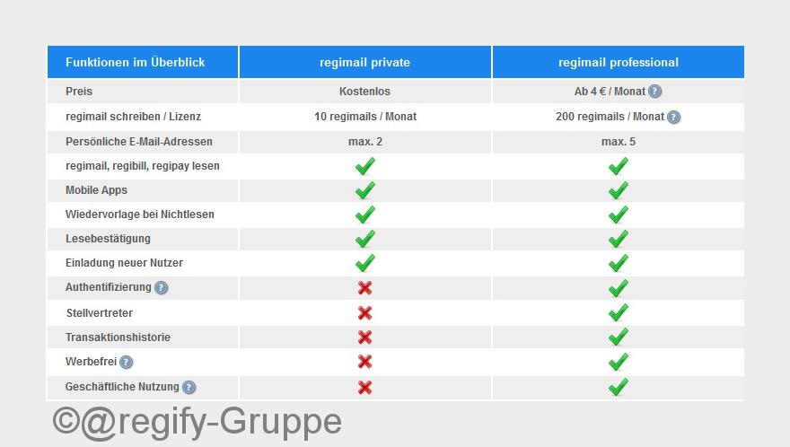 regimail®private?ist kostenlos und beinhaltet viele wertvolle Funktionen der Professional-Lösung. (B regimail®private?ist kostenlos und beinhaltet viele wertvolle Funktionen der Professional-Lösung. (B
