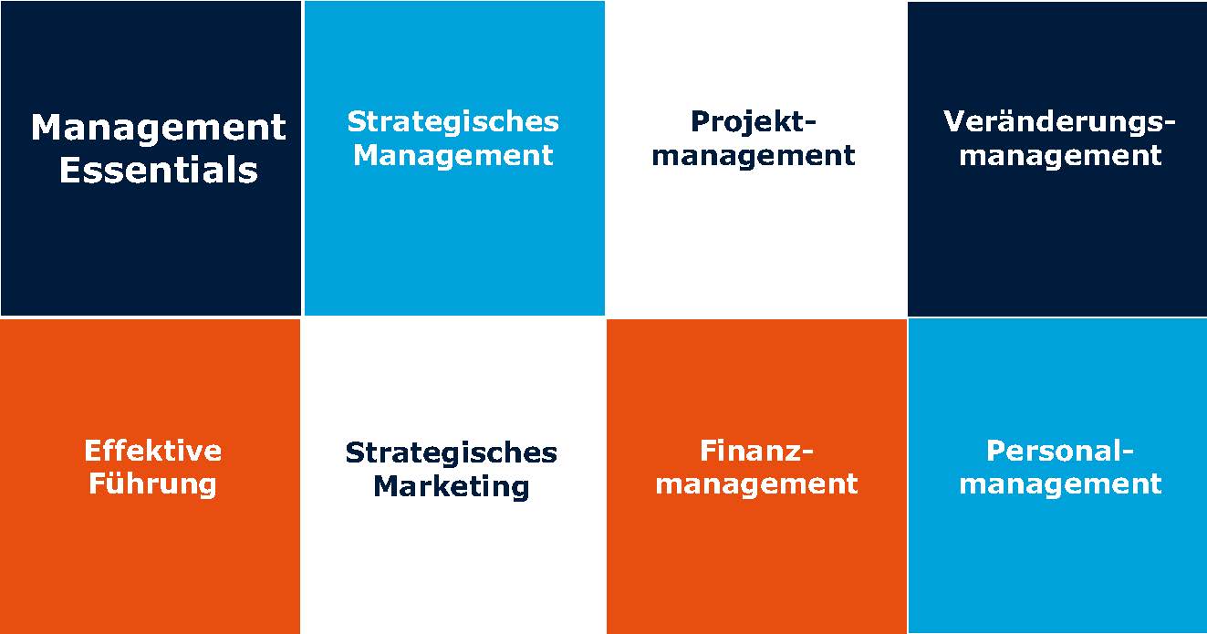 Management Essentials Management Essentials