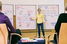 Facilitator Training Facilitator Training
