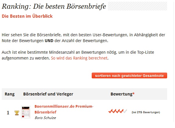Bester Börsenbrief in der Bewertung Bester Börsenbrief in der Bewertung