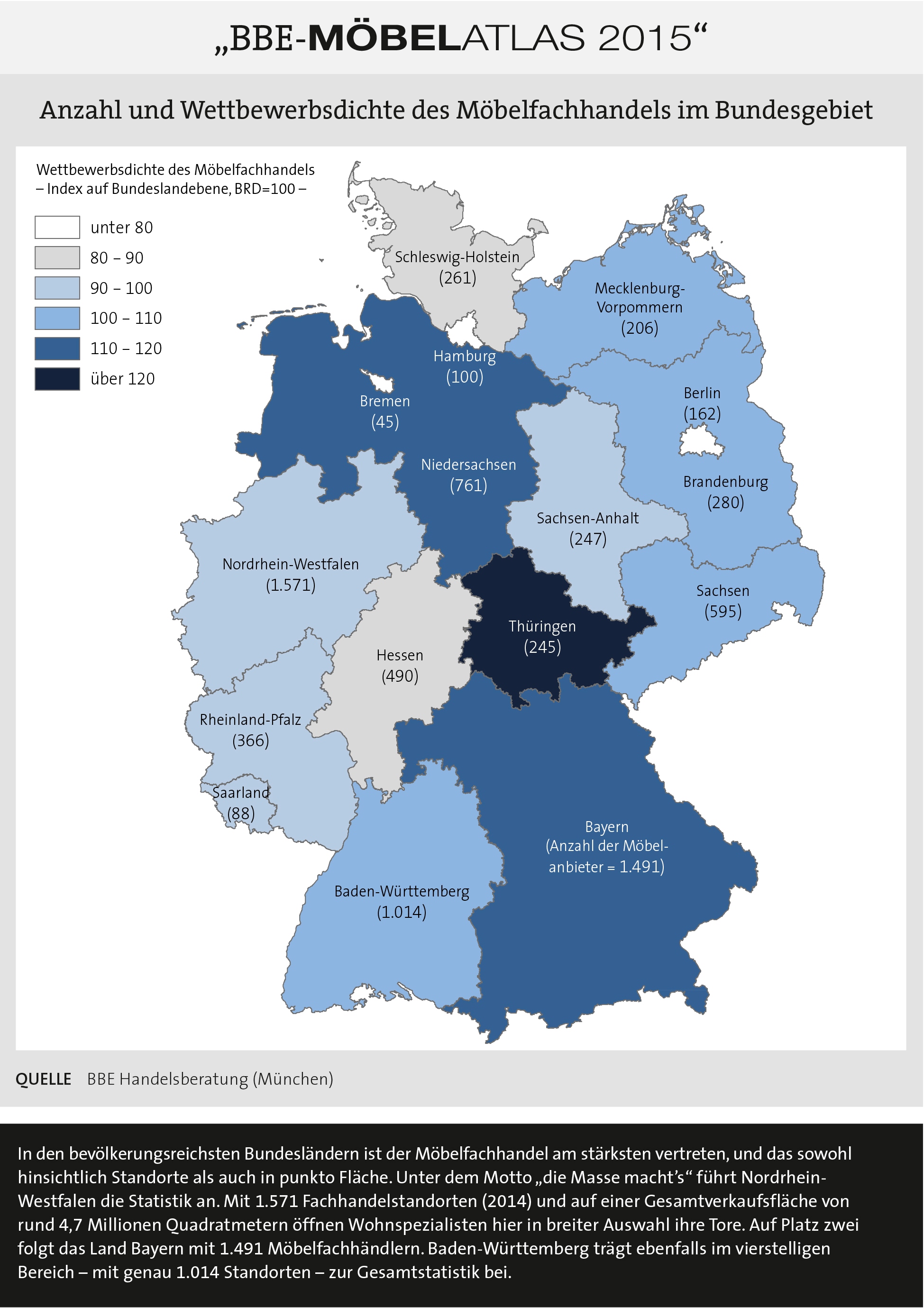 BBE-Möbelatlas 2015: Anzahl und Wettbewerbsdichte des Möbelfachhandels im Bundesgebiet BBE-Möbelatlas 2015: Anzahl und Wettbewerbsdichte des Möbelfachhandels im Bundesgebiet