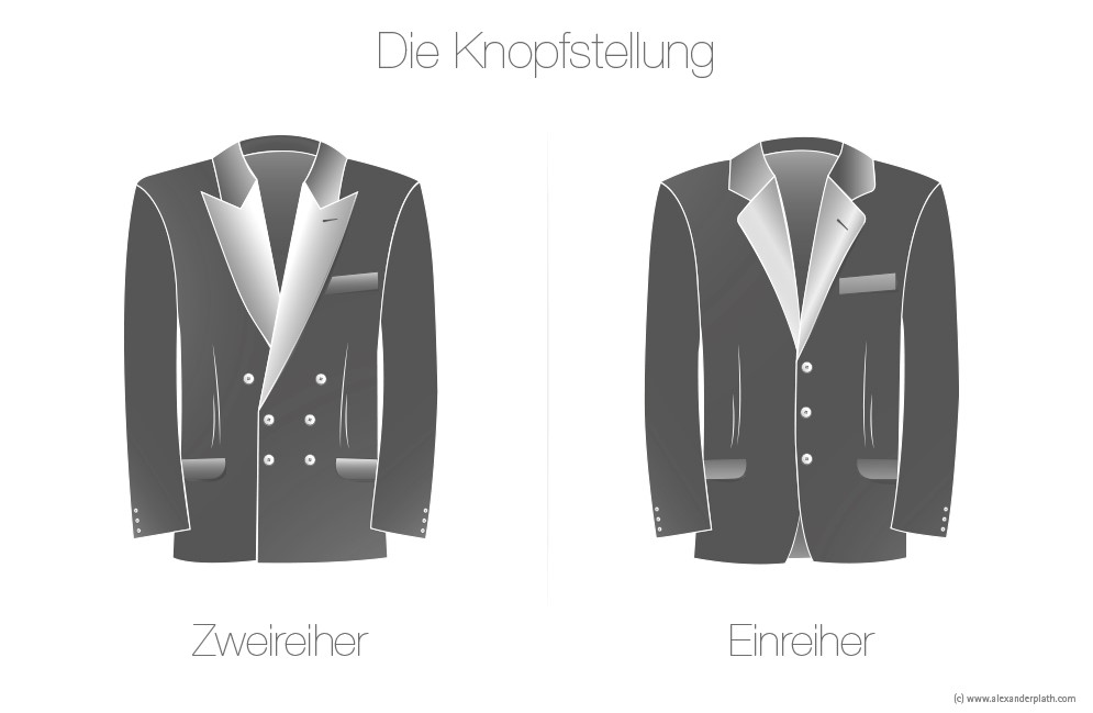 Die Knopfstellung-Anzugknigge-Alexander Plath Die Knopfstellung-Anzugknigge-Alexander Plath