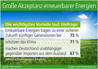 Grafik: wolf-heiztechnik.de Grafik: wolf-heiztechnik.de