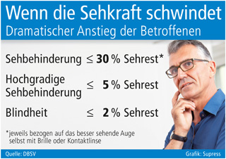 Grafik: Supress Grafik: Supress