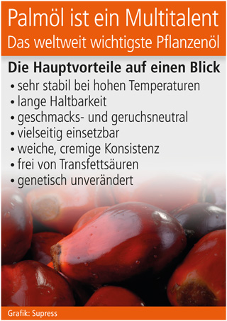 Grafik: Supress Grafik: Supress