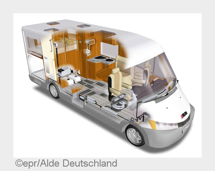 Die Heizsysteme von Alde sorgen ganzjährig für besondere Behaglichkeit im Wohnmobil. (Bildquelle: ep Die Heizsysteme von Alde sorgen ganzjährig für besondere Behaglichkeit im Wohnmobil. (Bildquelle: ep