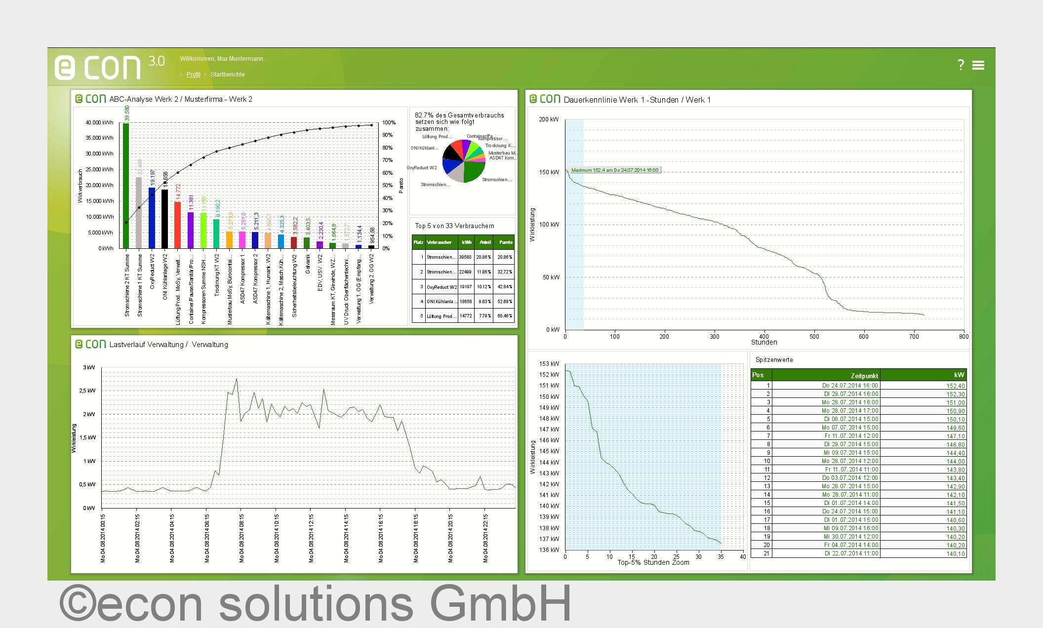 Die Energiemanagement Software econ 3.0 bietet viele Analysen und Berichte. (Bildquelle: econ soluti Die Energiemanagement Software econ 3.0 bietet viele Analysen und Berichte. (Bildquelle: econ soluti