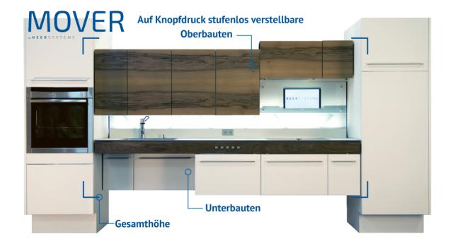MOVER Bringt Küchen in Bewegung MOVER Bringt Küchen in Bewegung