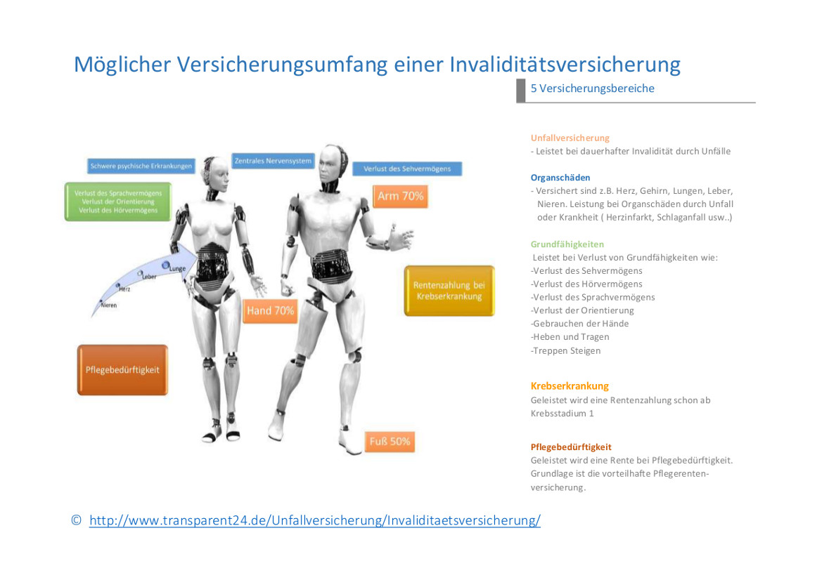 Leistungsoptionen der Invaliditätsversicherung