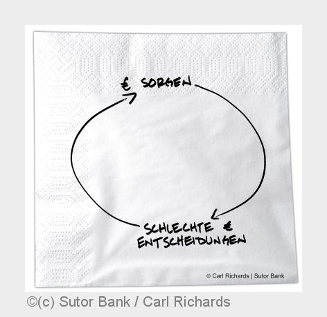 Sutor Bank: Geld-Sorgen und diffuseÄngste sind schlechte Anlage-Berater. (Bildquelle: (c) Sutor Bank Sutor Bank: Geld-Sorgen und diffuseÄngste sind schlechte Anlage-Berater. (Bildquelle: (c) Sutor Bank
