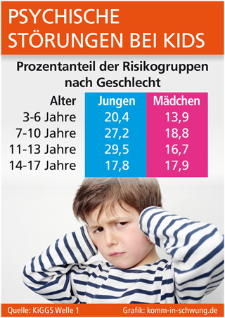 Grafik: komm-in-schwung.de Grafik: komm-in-schwung.de