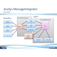 Schaubild MessageIntegrator Schaubild MessageIntegrator