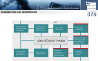 Gesamtprozess der Eingangsrechnungsprüfung mit clarc xControl