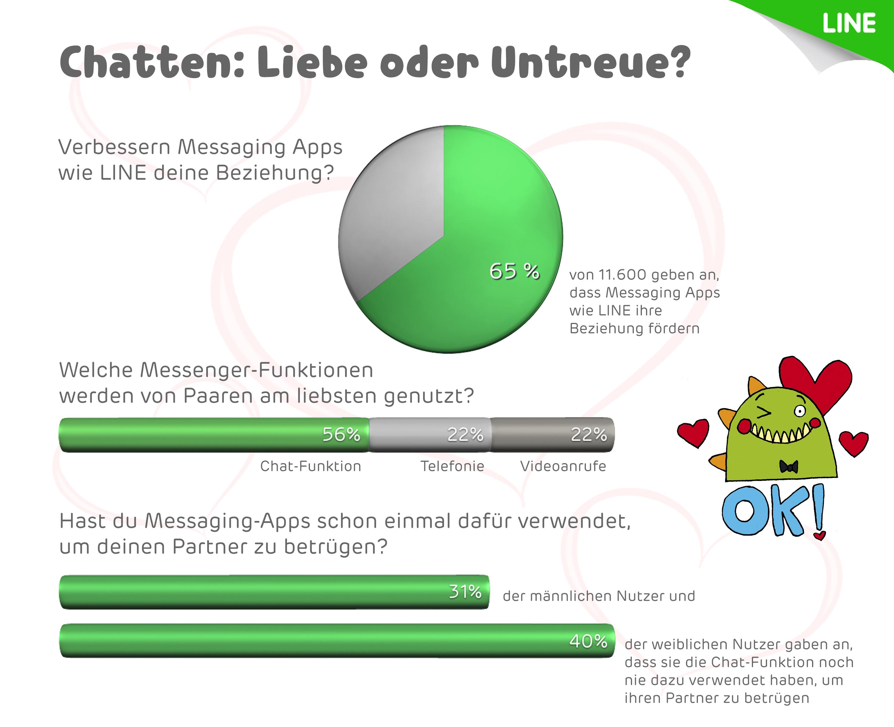 Grafik Grafik