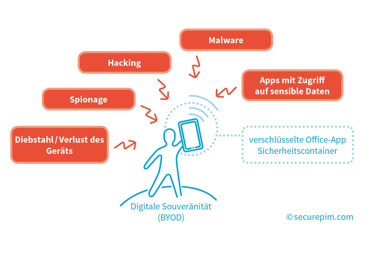 Cyberangriffe auf die digitale Souveränität Cyberangriffe auf die digitale Souveränität