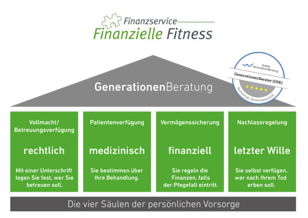 Das Vier-Säulen-Modell der Generationenberatung