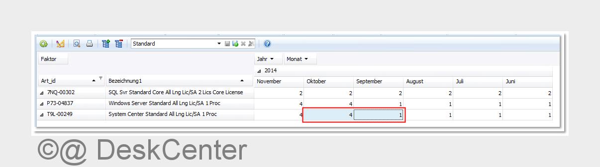 Die DeskCenter CloudPremiumLine24 liefert Just-in-time-Statistiken für jedes Gerät. (Bildquelle: @ D Die DeskCenter CloudPremiumLine24 liefert Just-in-time-Statistiken für jedes Gerät. (Bildquelle: @ D