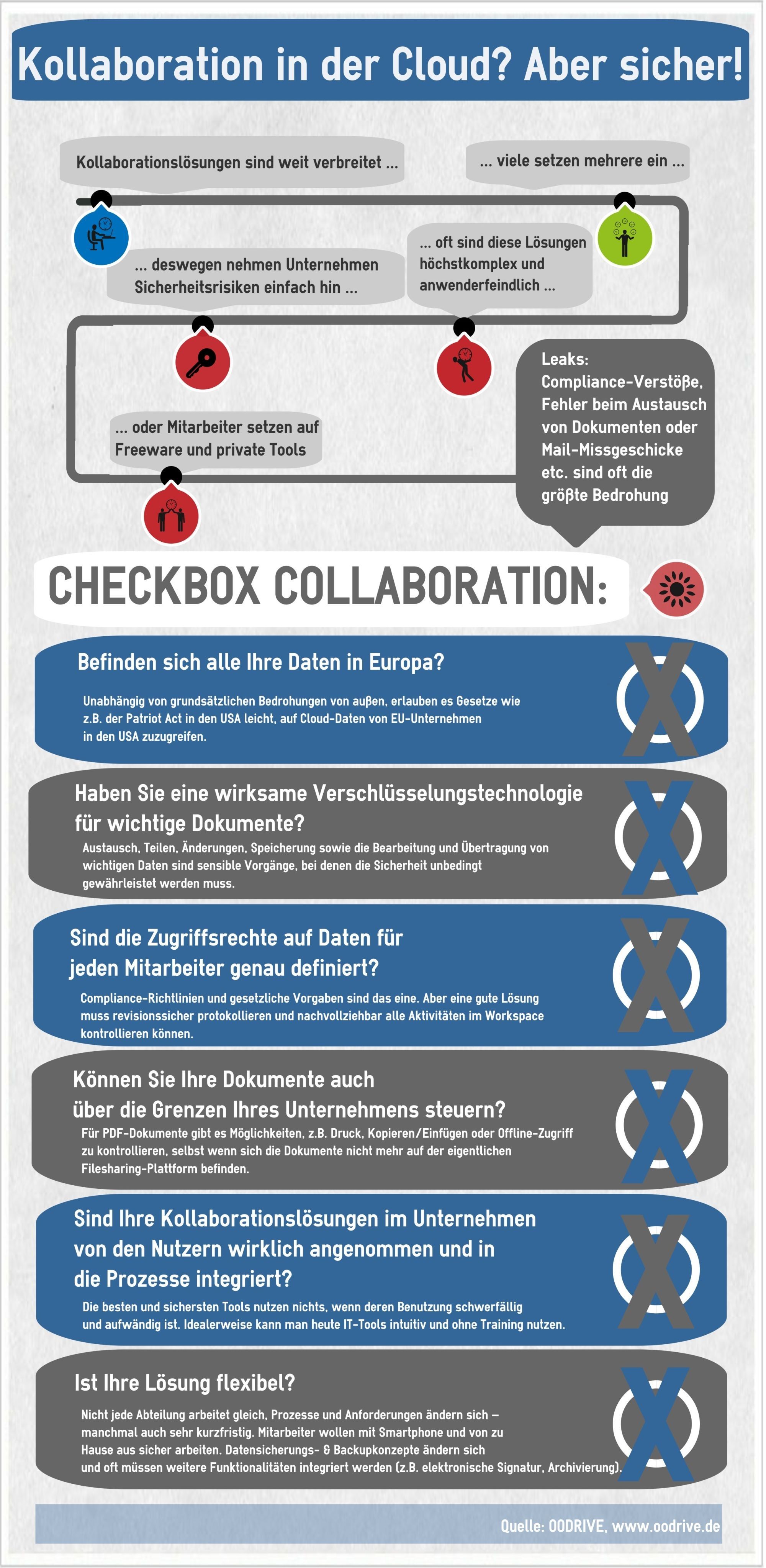 Sichere Kollaboration in der Cloud - Checkliste