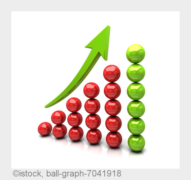 Gute Wachstumsprognose bei CONTENTSERV (Bildquelle: istock, ball-graph-7041918)
