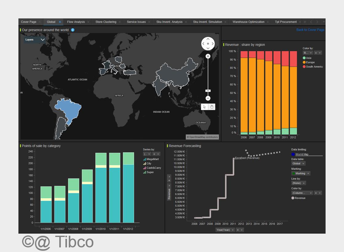 Mit TIBCO Spotfire 7 visualisiert: Weltweite Verkaufszahlen und Umsätzen mit mehrjähriger Prognose (