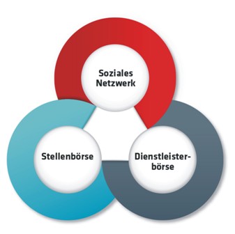 xxcellence.net - Das Netzwerk für Managerinnen xxcellence.net - Das Netzwerk für Managerinnen