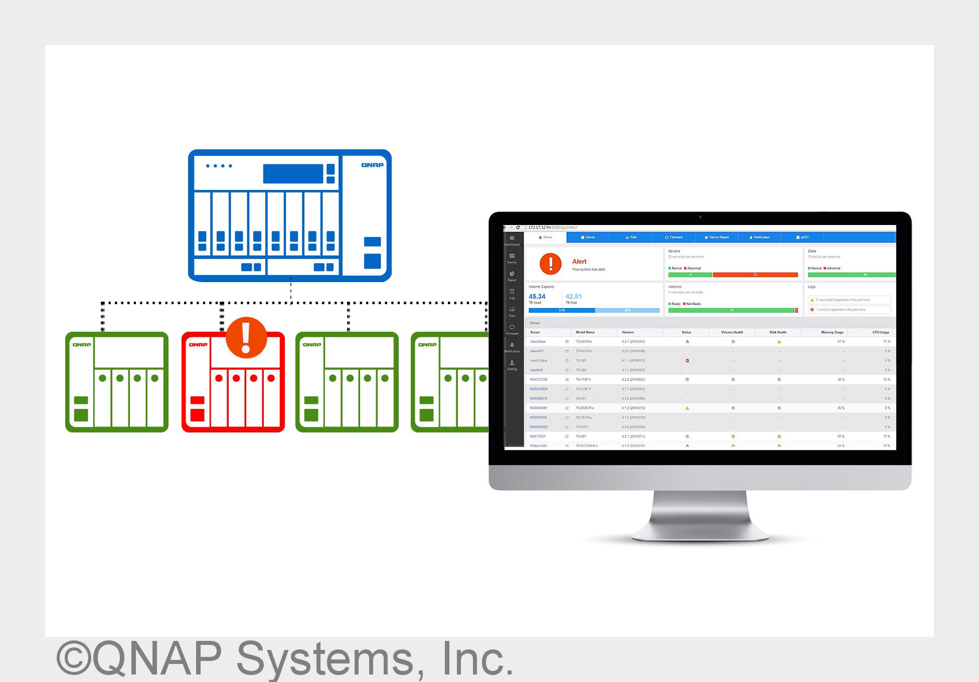QNAP Q´center: Einfache Steuerung einer kompletten NAS-Infrastruktur (Bildquelle: QNAP Systems, Inc.