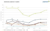 Marktmonitor Marktmonitor