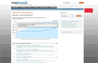 Kliniksuche auf www.miomedi.de Kliniksuche auf www.miomedi.de