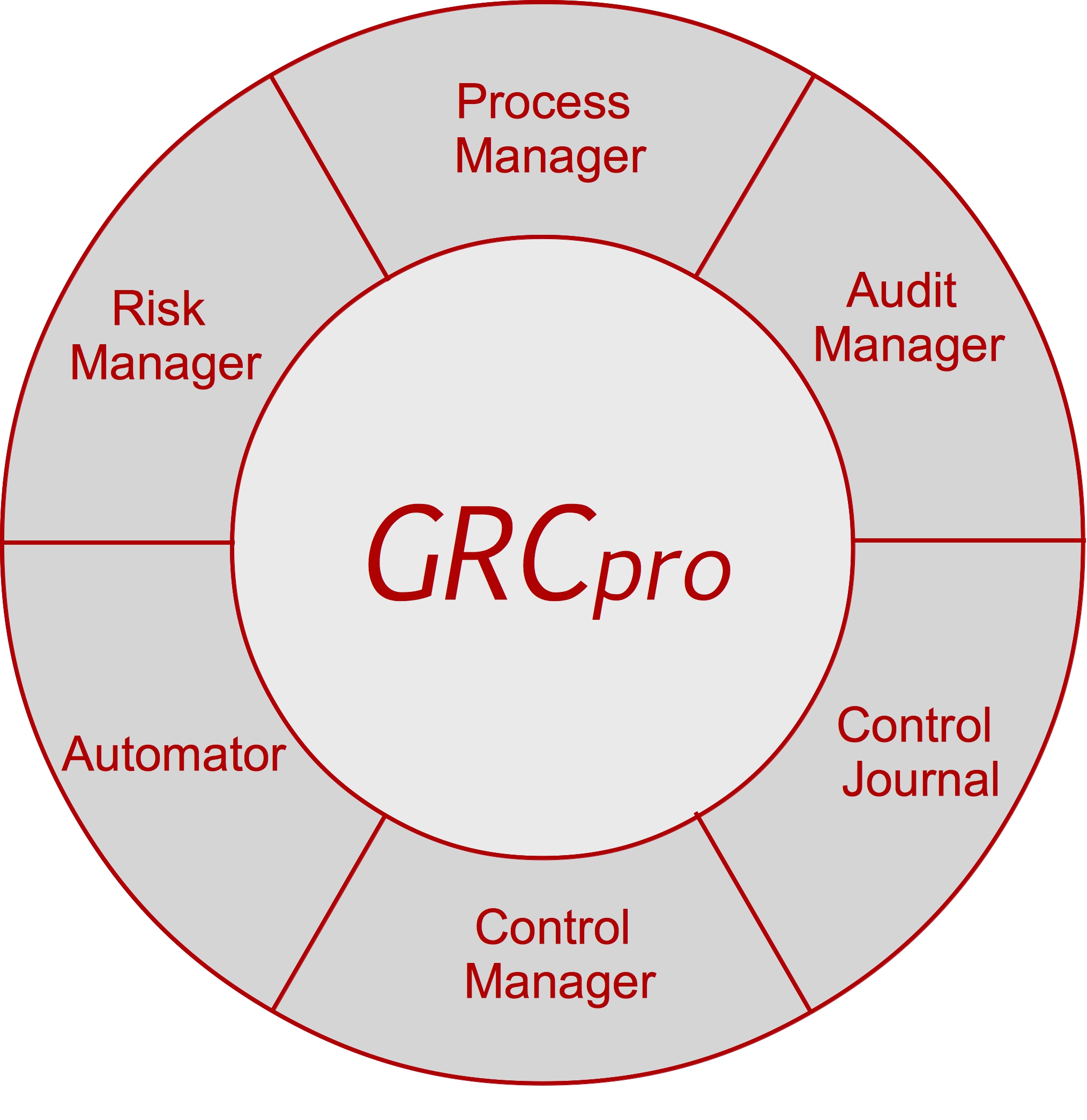 GRCpro GRCpro