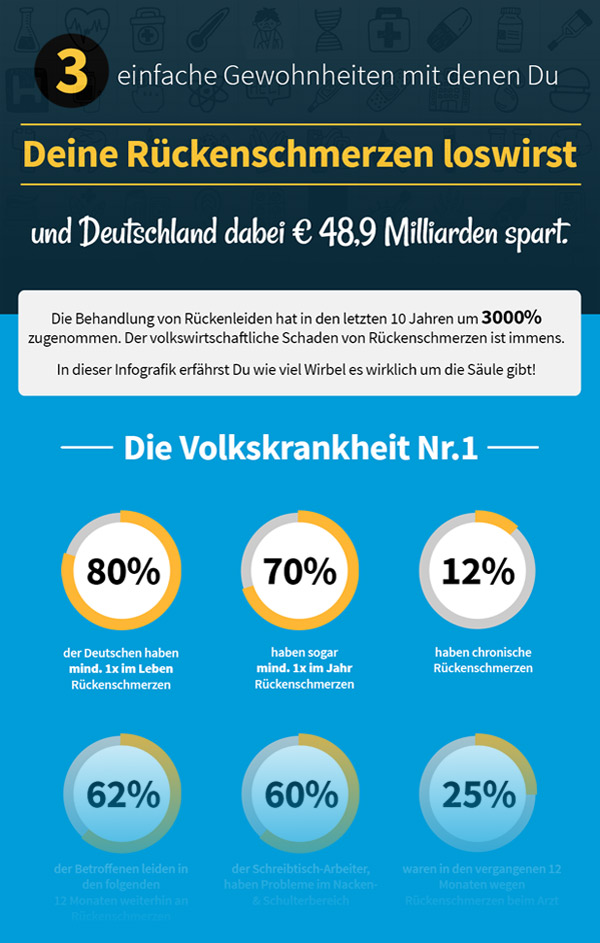 Die Rückenschmerz-Infografik gibt nicht nur Tipps für Betroffene, sondern zeigt auch das 