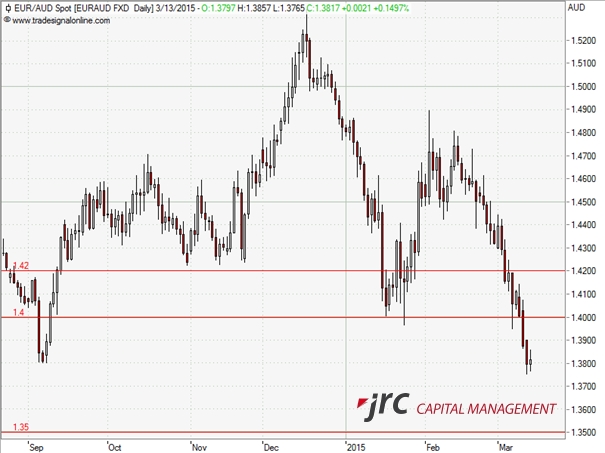 JRC Capital Management Consultancy& Research GmbH KW 12