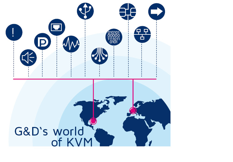 Welt des KVMs Welt des KVMs