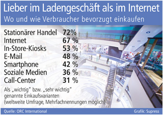 Grafik: Supress