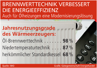 Grafik: Gütegemeinschaft Energiehandel