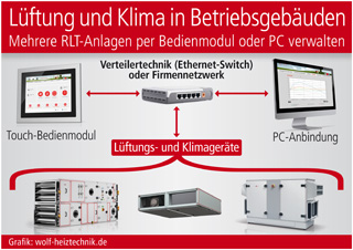 Grafik: wolf-heiztechnik.de Grafik: wolf-heiztechnik.de