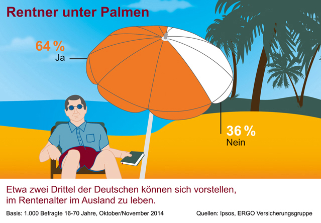 Im Rentenalter ins Ausland? Im Rentenalter ins Ausland?