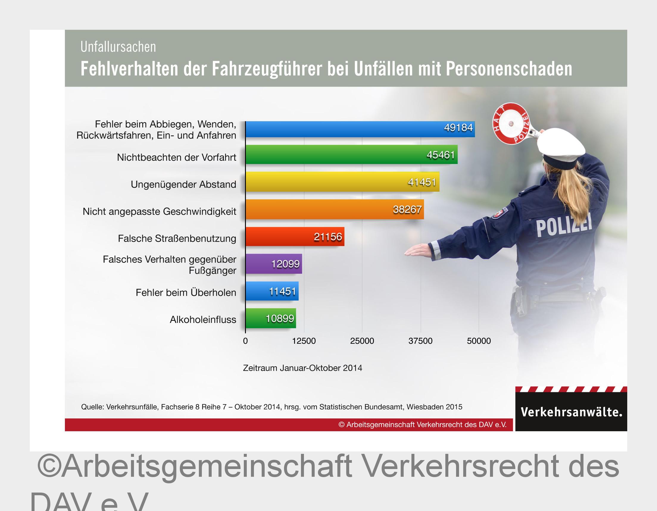 (Bildquelle: Arbeitsgemeinschaft Verkehrsrecht des DAV e.V.) (Bildquelle: Arbeitsgemeinschaft Verkehrsrecht des DAV e.V.)