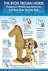Infografik: BYOD?das Trojanische Pferd