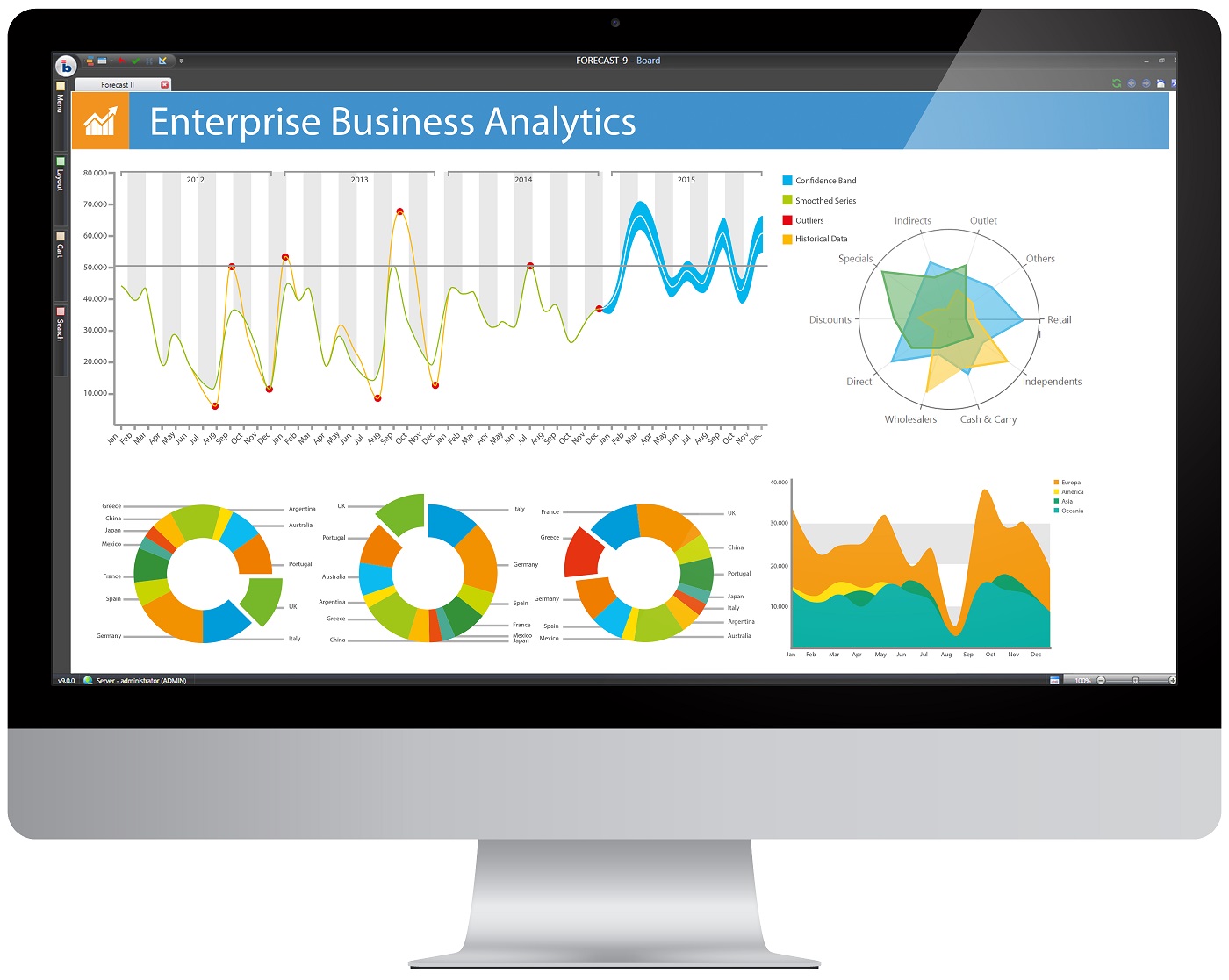 Business Analytics Software aus dem Hause BOARD